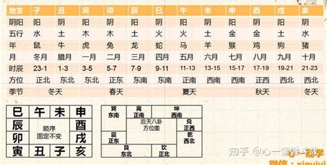 辰戌天羅地網|紫微斗數命盤中的四墓之地